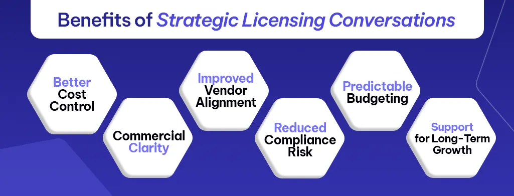 Benefits of Strategic Licensing Conversations