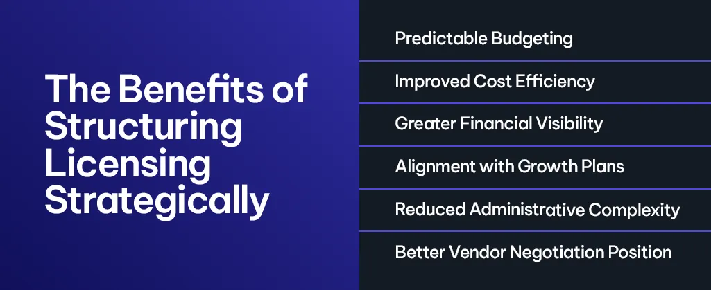 The Benefits of Structuring Licensing Strategically