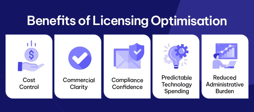 Benefits of Licensing Optimisation