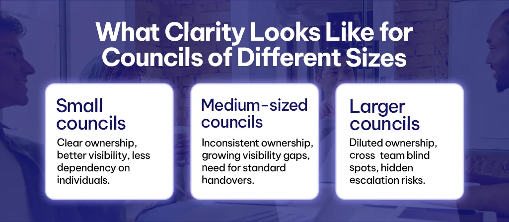 What Clarity Looks Like for Councils of Different Sizes