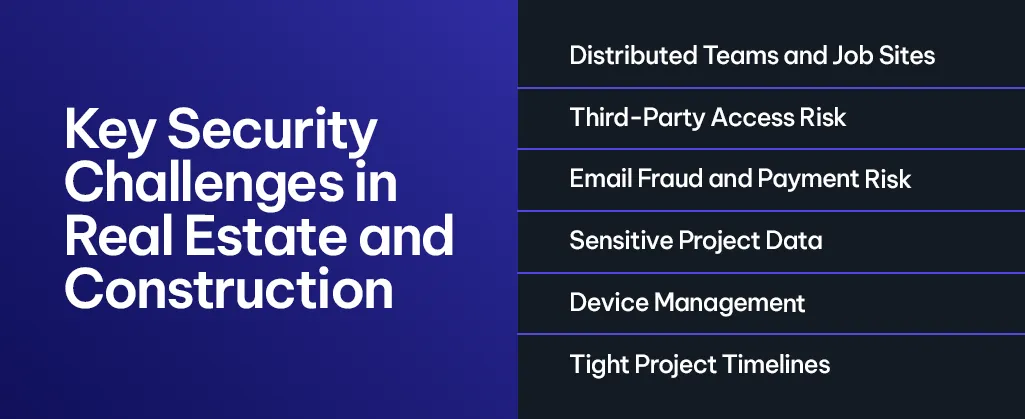 Key Security Challenges in Real Estate and Construction