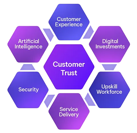 Citi-Zen AI platform helping councils improve customer trust, service delivery, security, and operational efficiency
