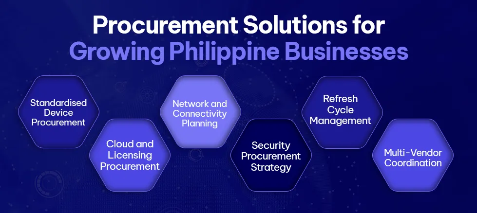 Procurement Solutions for Growing Philippine Businesses