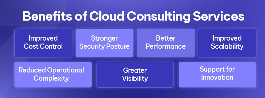 Benefits of Cloud Consulting Services