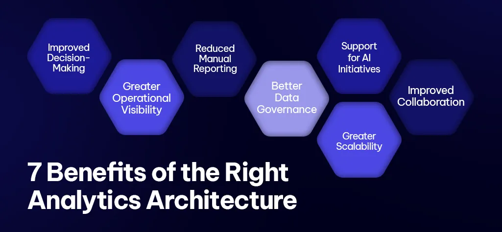 Benefits of the Right Analytics Architecture