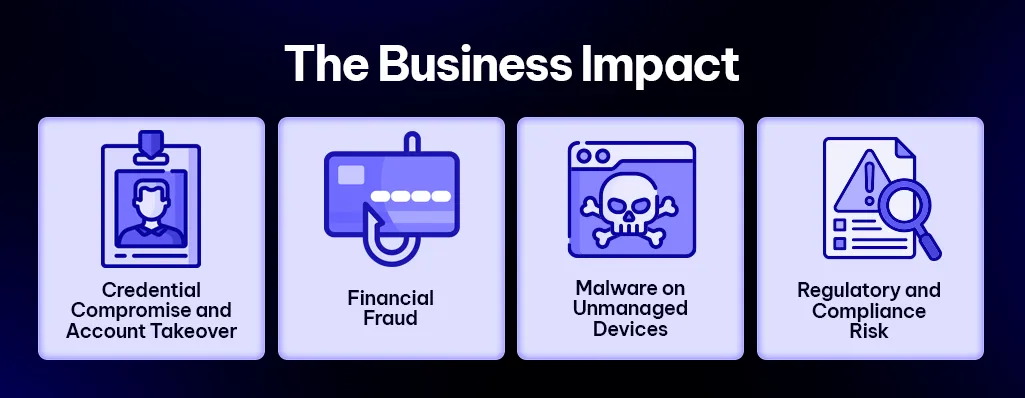 The Business Impact
