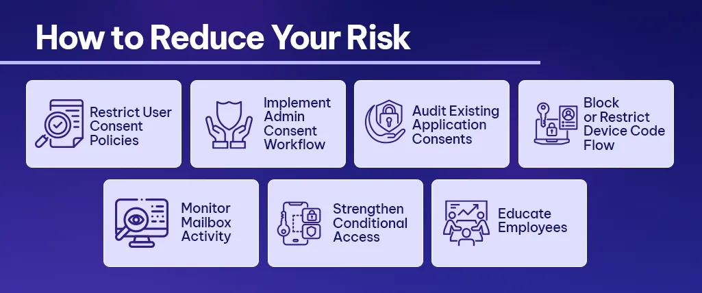 How to Reduce Your Risk