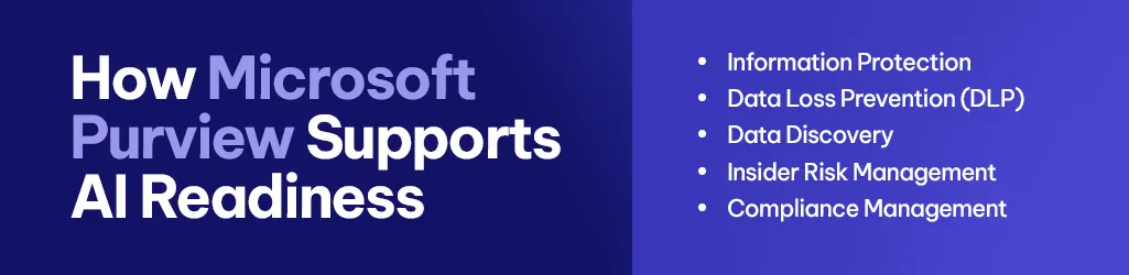 How Microsoft Purview Supports AI Readiness