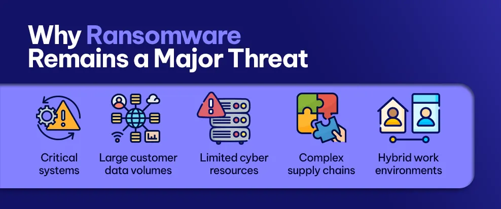 Why Ransomware Remains a Major Threat
