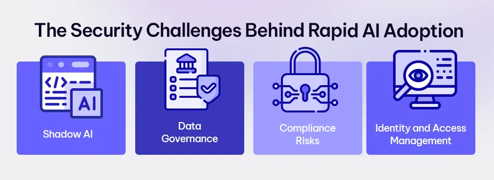 The Security Challenges Behind Rapid AI Adoption