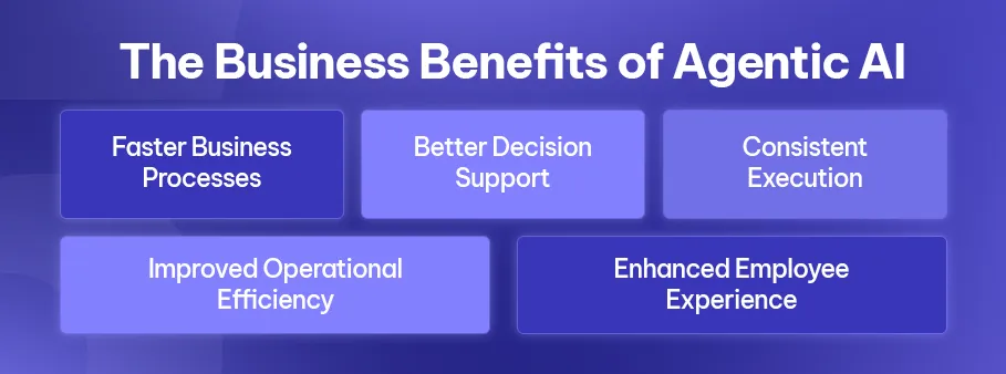 The Business Benefits of Agentic AI