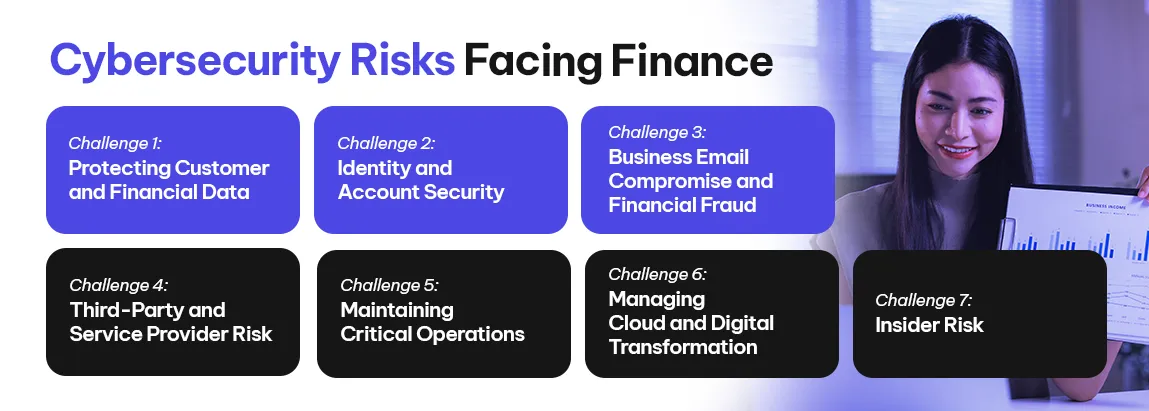 Why Financial Organisations Are High-Value Targets