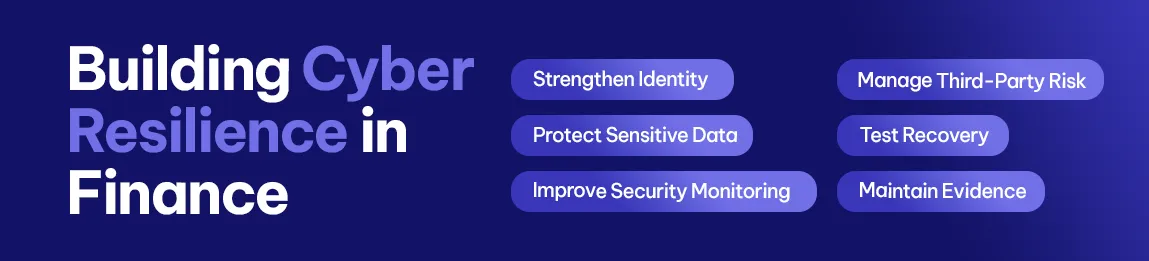 Building a Finance Cybersecurity and Compliance Strategy
