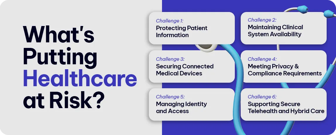 Why Healthcare Is One of the Most Targeted Industries