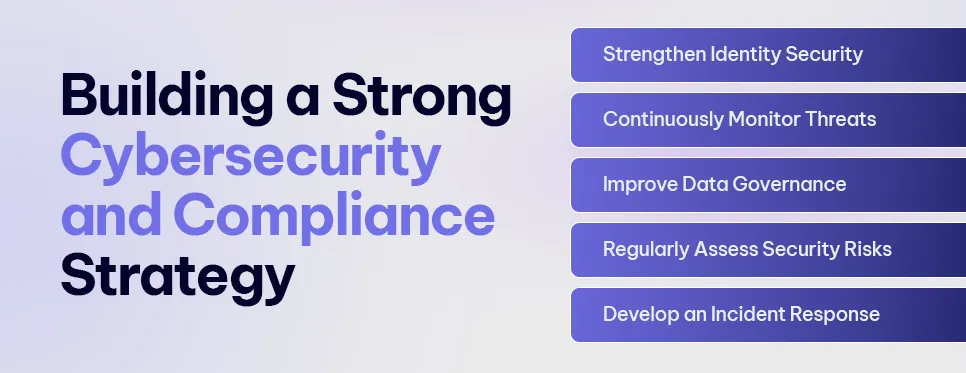 Building a Strong Cybersecurity and Compliance Strategy