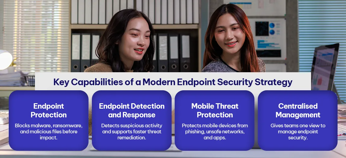 Key Capabilities of a Modern Endpoint Security Strategy
