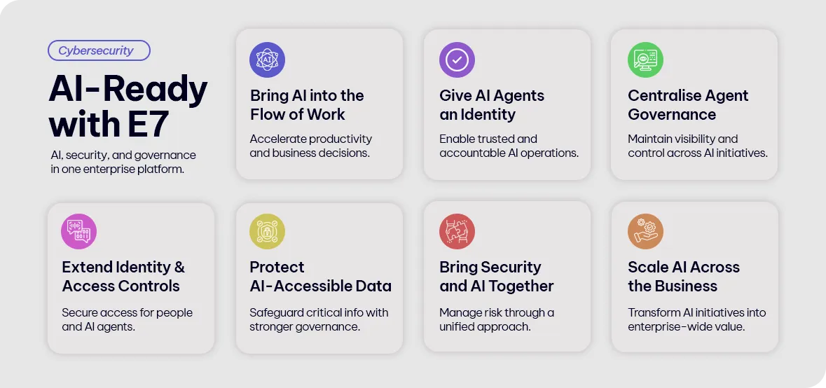 What Is Microsoft 365 E7? - Microsoft 365 E7 is Microsoft's Frontier Suite, designed for a human-led, agent-operated enterprise.