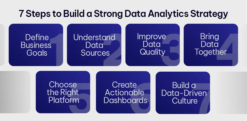 Why Every SMB Needs a Data Analytics Strategy