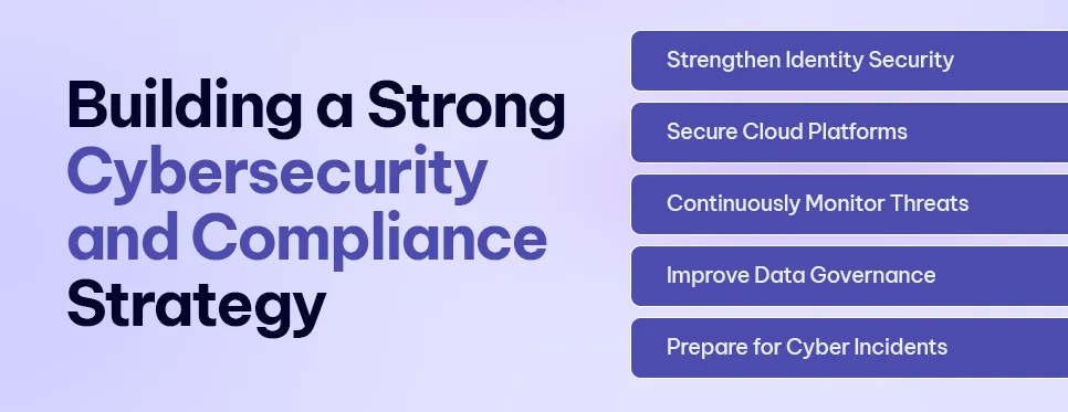 Building a Strong Cybersecurity and Compliance Strategy