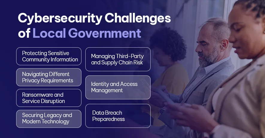 Cybersecurity Challenges Facing Australian Local Governments