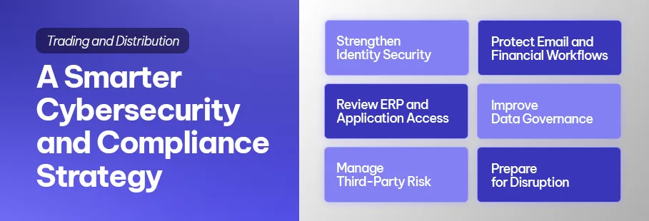 Building a Strong Cybersecurity and Compliance Strategy