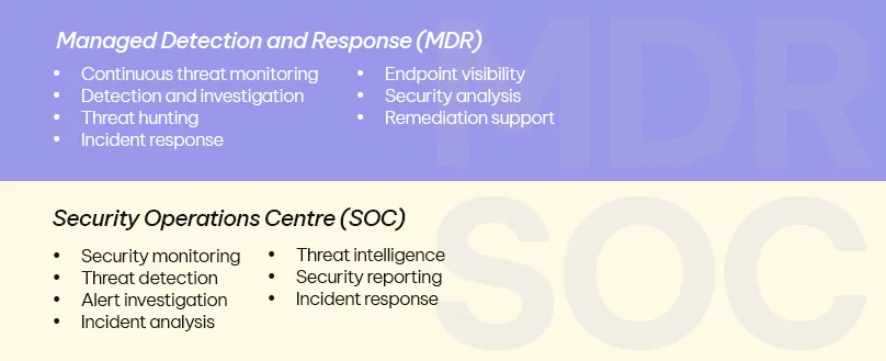 Key Differences Between MDR and SOC Services
