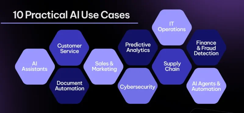 10 Practical AI Use Cases