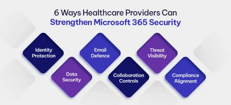 Why Microsoft 365 Security Matters in Healthcare